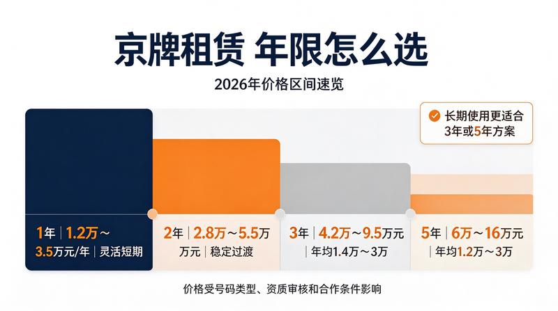 京牌办理现场